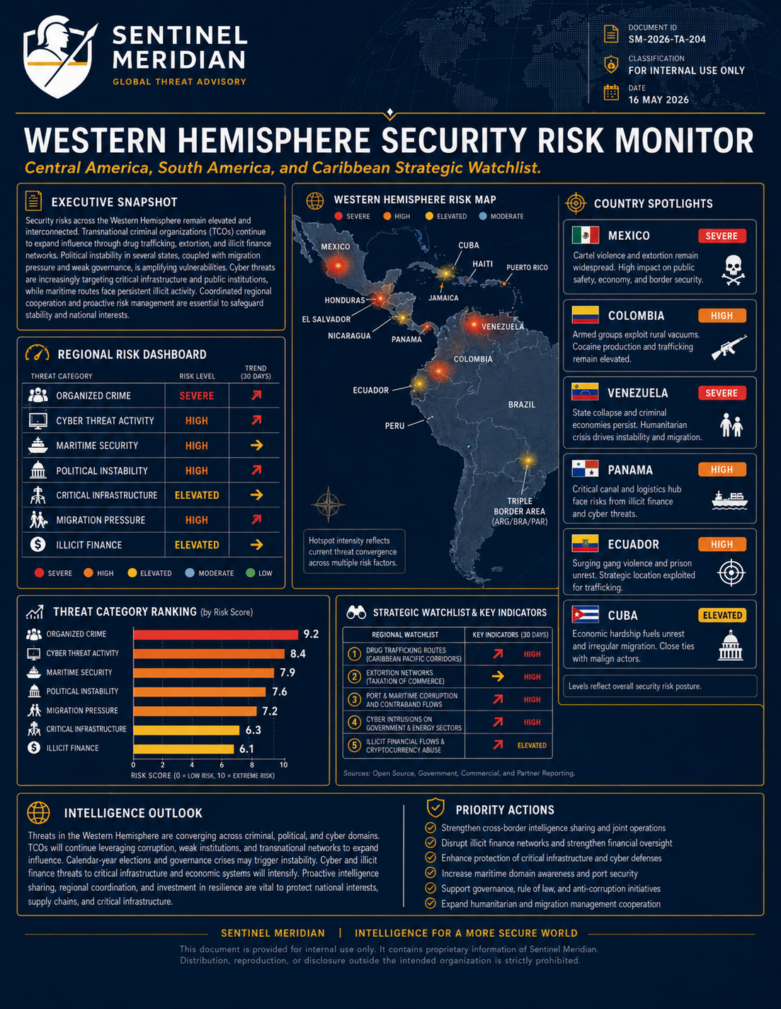 Western Hemisphere security-risk monitor